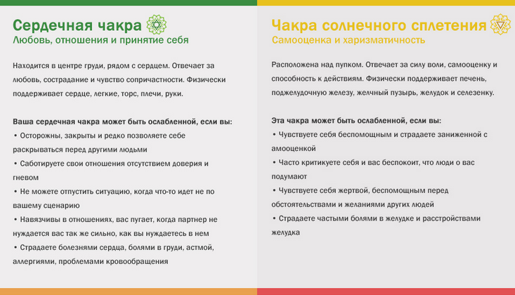 Чакра солнечного сплетения. Сердечная чакра за что отвечает. Сердечная чакра за что. Сердечная чакра болит.